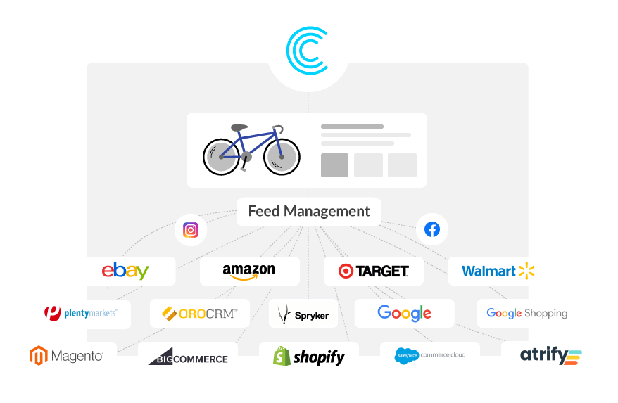 Product-Content-Syndication-2