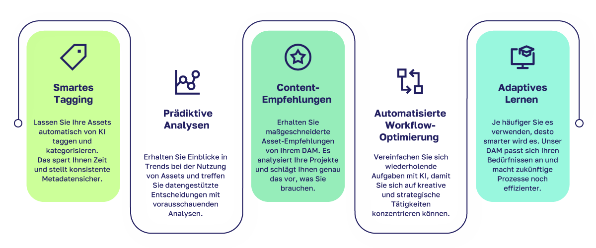 de-web-page-DAM-graphic1