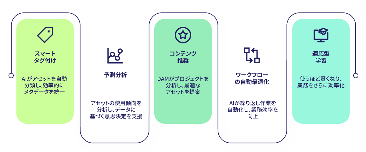 ja-web-page-DAM-graphic1