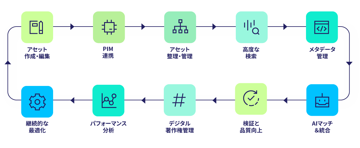 ja-web-page-DAM-graphic2