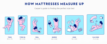 How Mattresses measure up