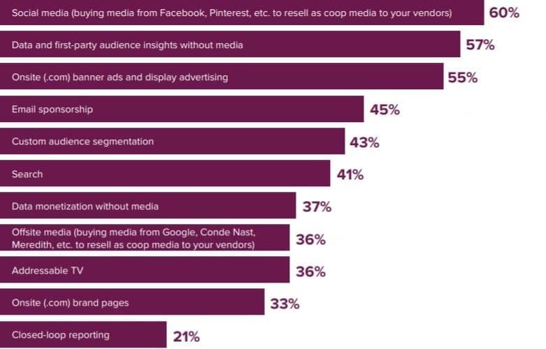 Key Capabilities of Retail Media Networks - Merkle