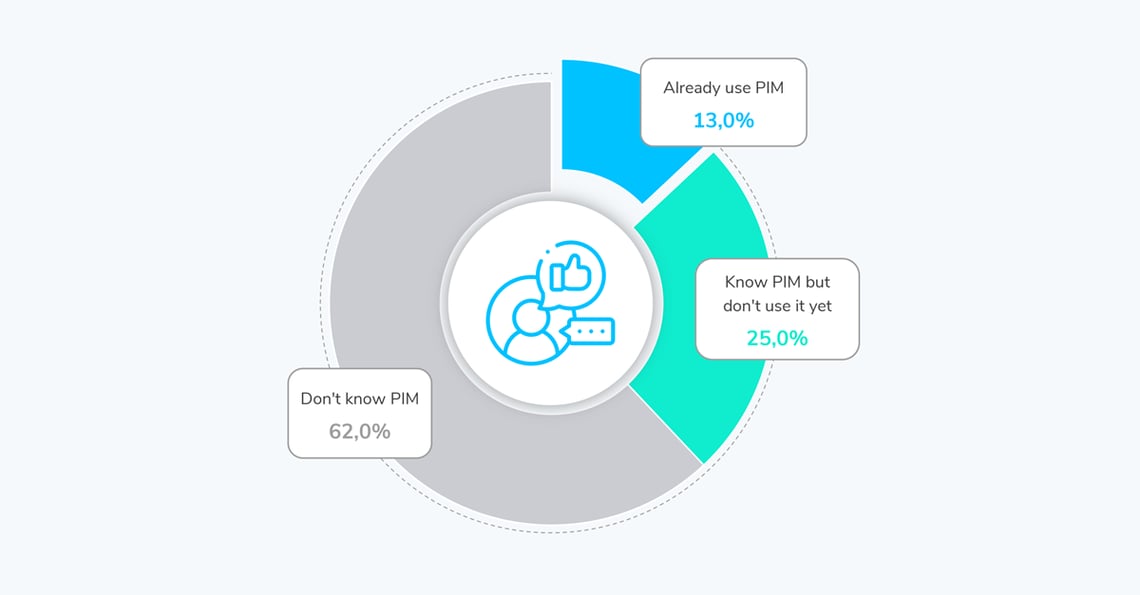 The state of Product Information Management in Japan 2023
