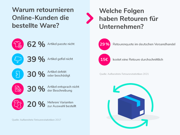warum-retournieren-online-kunden-die-bestellte-ware