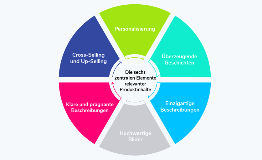 DE-elements-of-product-content-V2