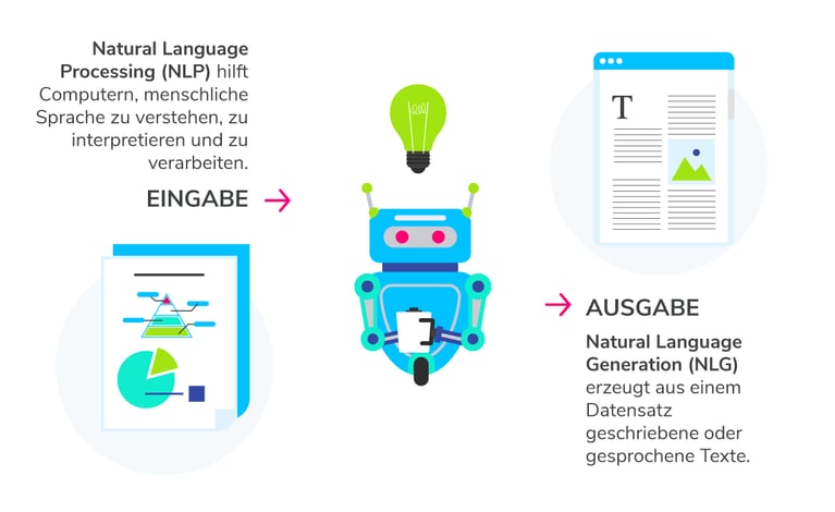 KI-basierte-NLP-automatisierte-texterstellung-inblog