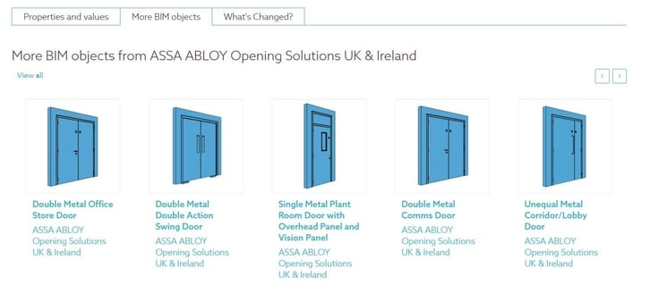 ASSA ABLOY - BIM-Objekte beispielhafte Komponenten