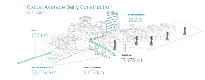bim-autodesk-baubranche-taegliche-bauaktivitaeten-blog-de