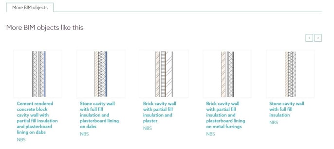 NBS National BIM Library - Beispiel für Objektebenen