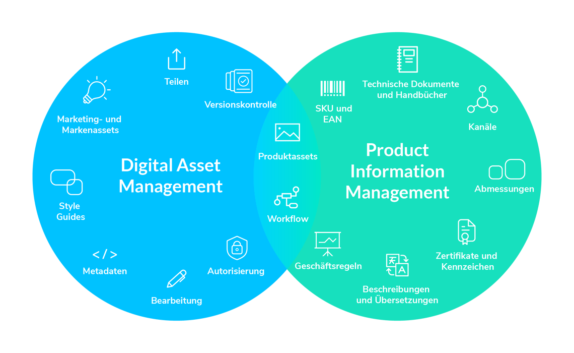 de-blog-PIM-DAM-Key-to-providing-a-seamless-buying-experience-graphic-r01
