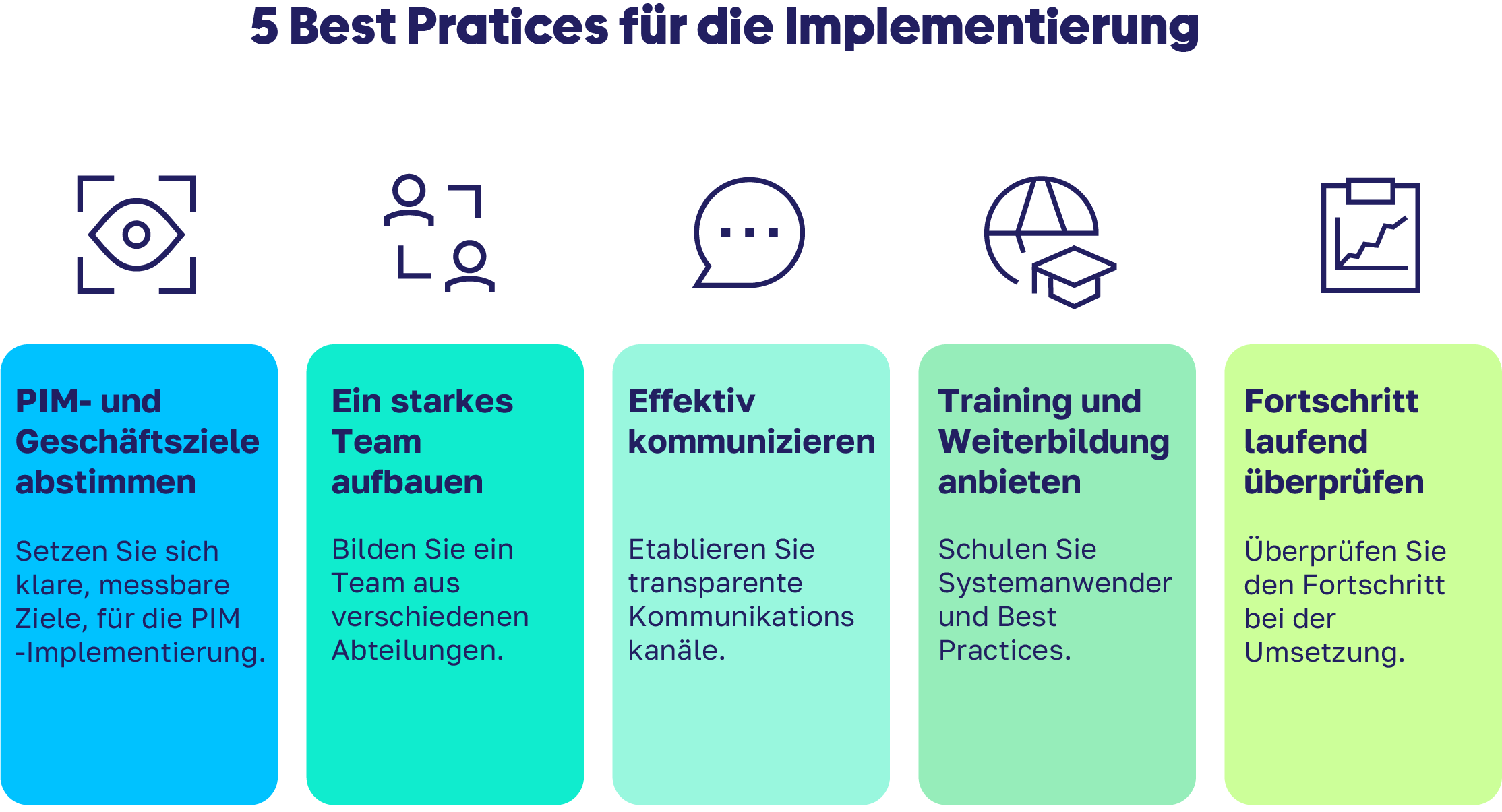 de-blog-graphic-change-management-form-pim-v1