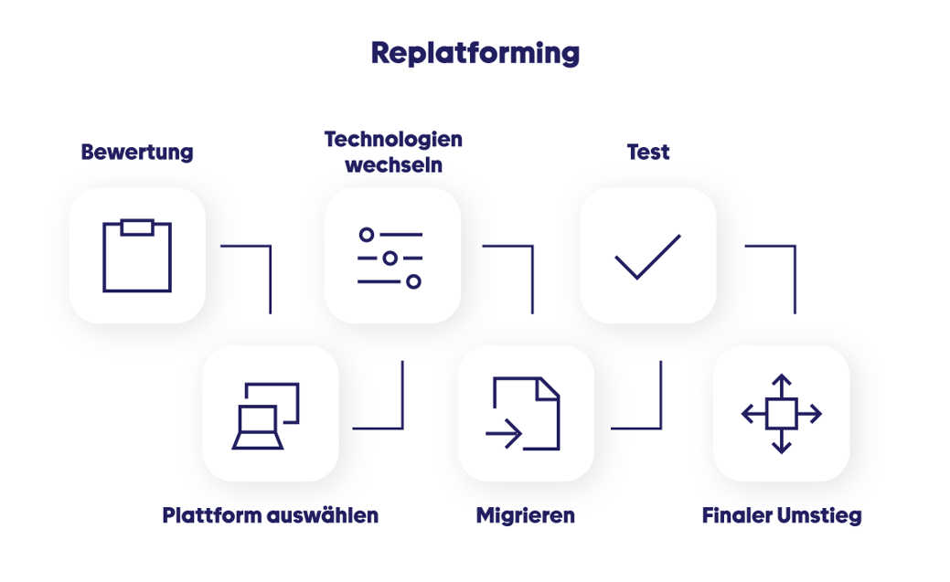 de-blog-graphic-replatforming-your-PIM-r01