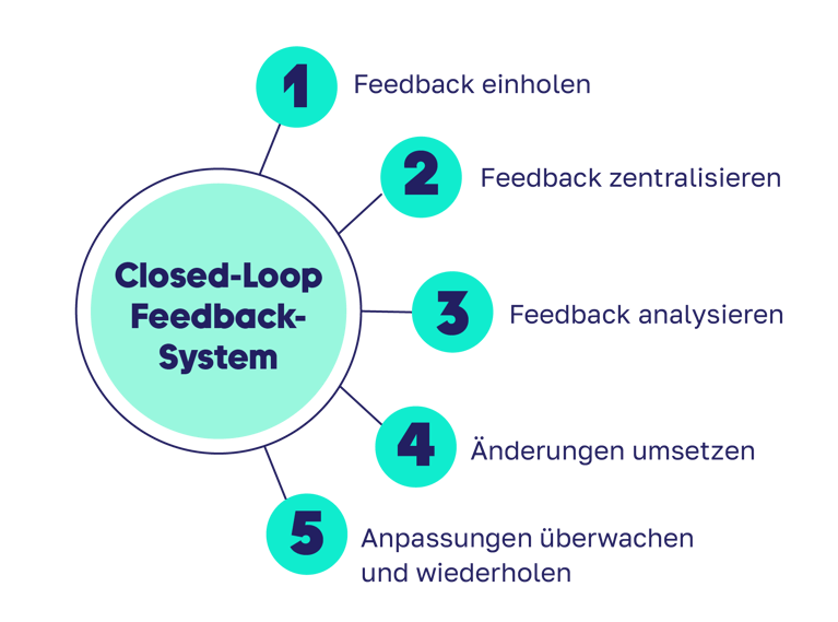 de-in-line-image-close-the-loop-v2