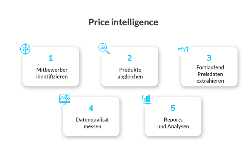 die-komponenten-von-price-intelligence-inblog