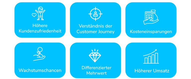 kundenzentrierte-strategie-vorteile-inblog