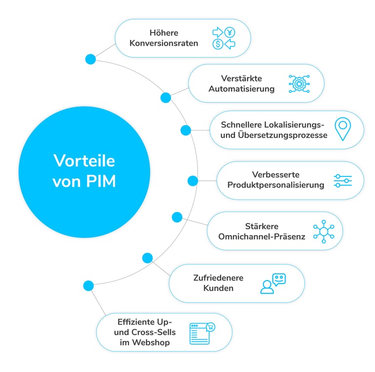 vorteile-von-PIM-für-ihr-eCommerce-business-inblog