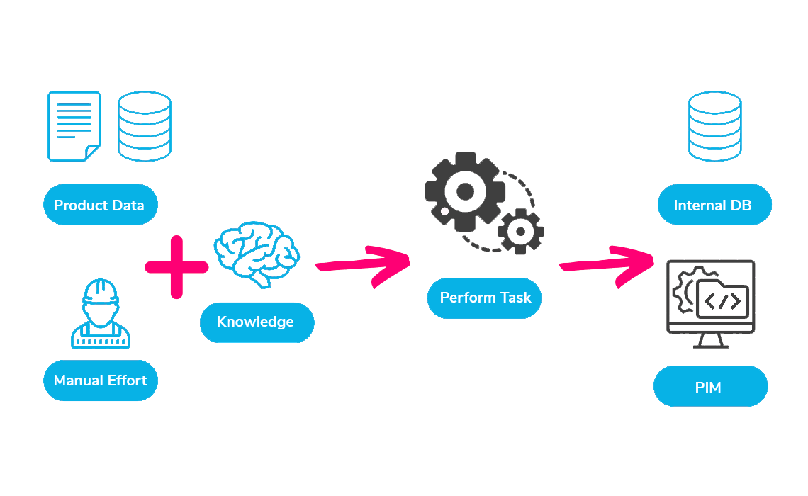 PXM-power-of-ai-and-PIM-inblog