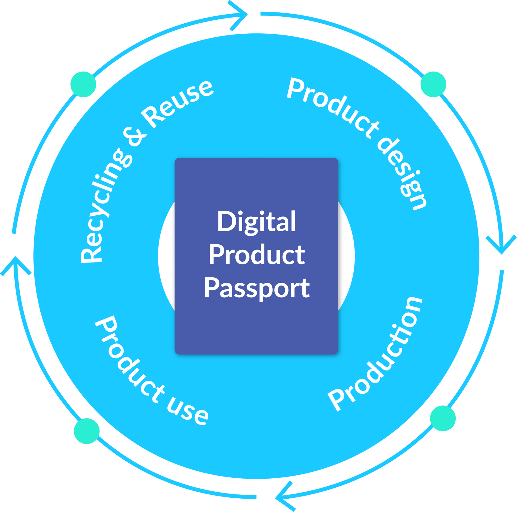 benefits-of-dpp-and-pim-inblog