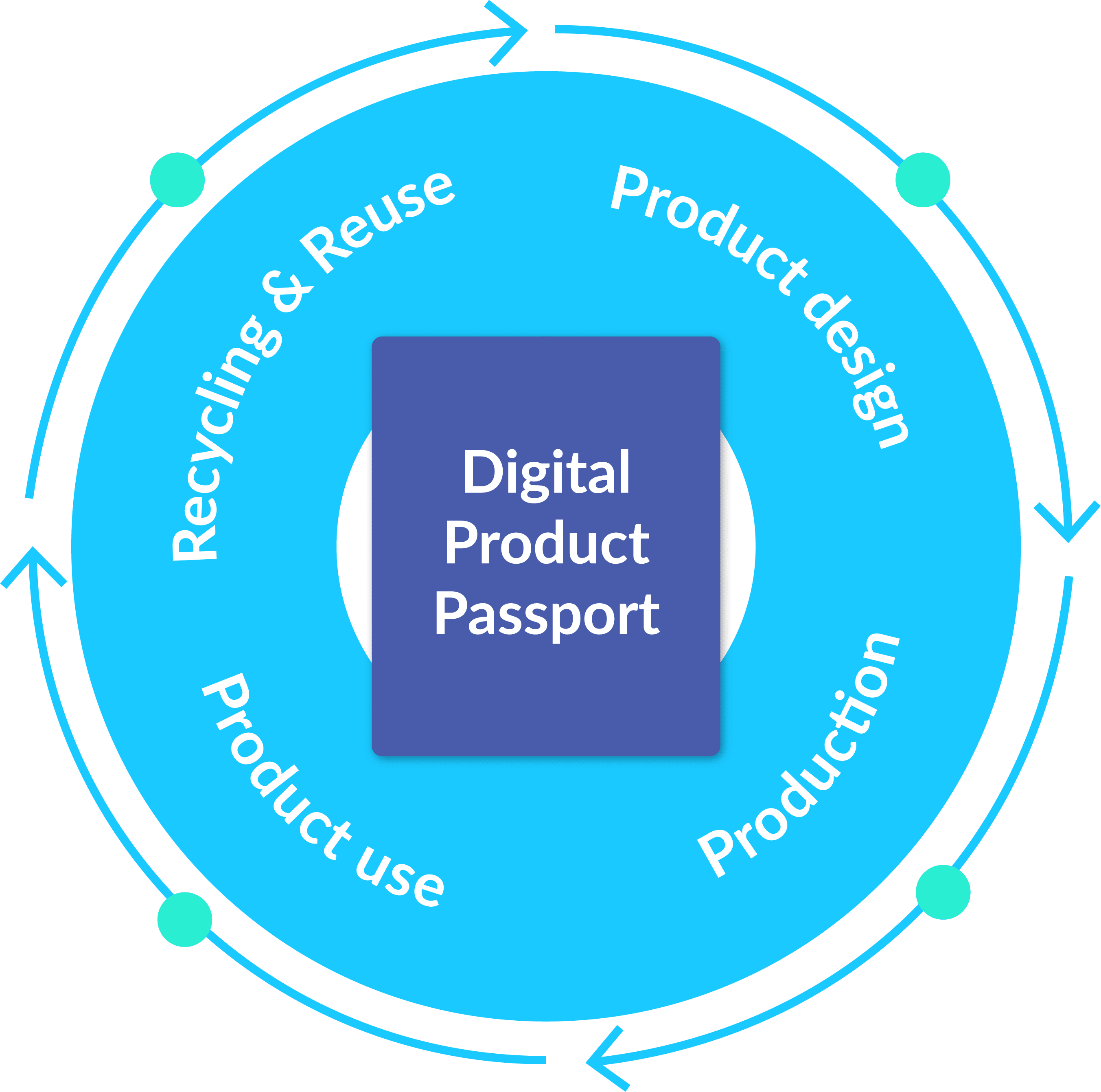 benefits-of-dpp-and-pim-inblog