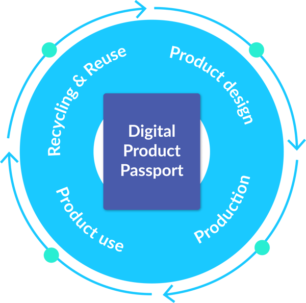 benefits-of-dpp-and-pim-inblog