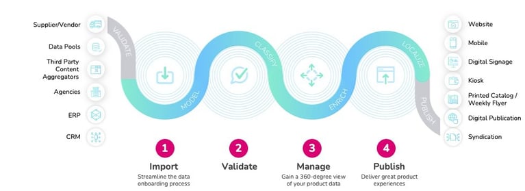 deep-dive-into-pim-and-how-it-will-change-life-blog-image-en