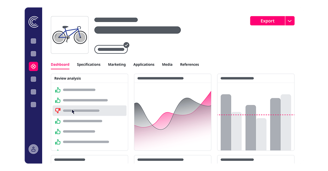 2024/2025 Contentserv wrap-up: Syndication, AI and close the loop