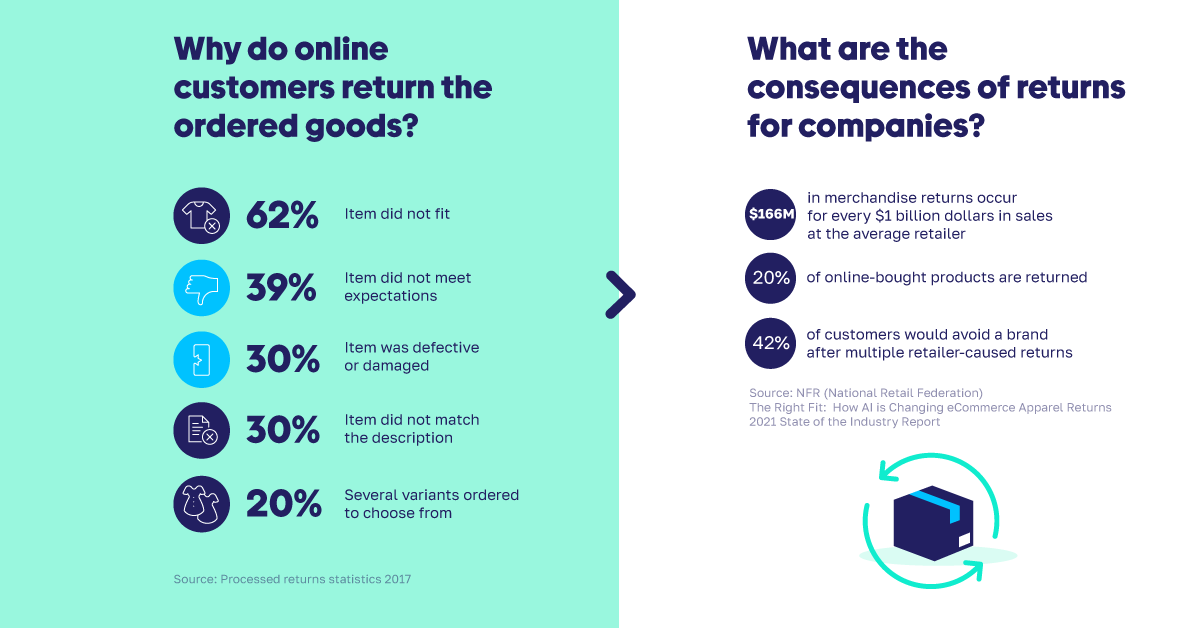 Return on Experience ROX as a measure of success Contentserv