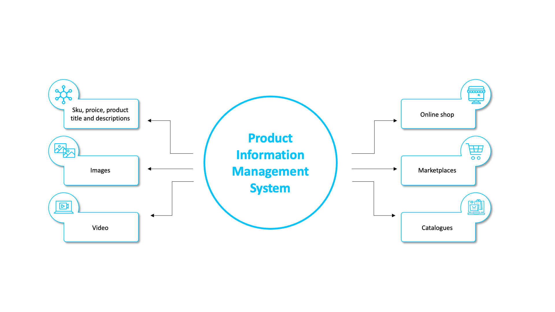 en-infographic-PIM-1-v1