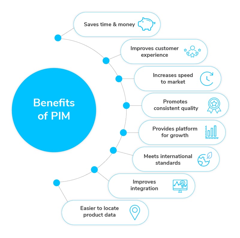 en-infographic-PIM-2-v2