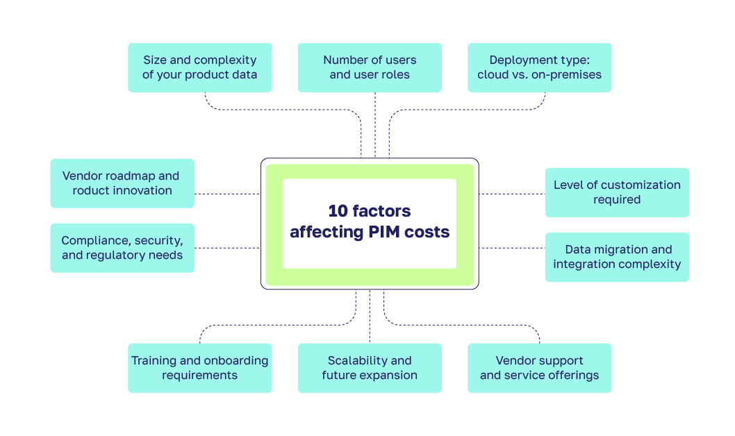 inline-graphic-PIM-cost-2025