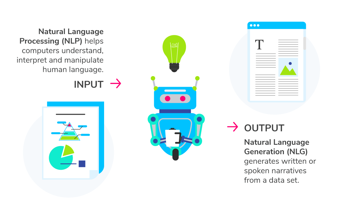 Automated text generation is powering content creation