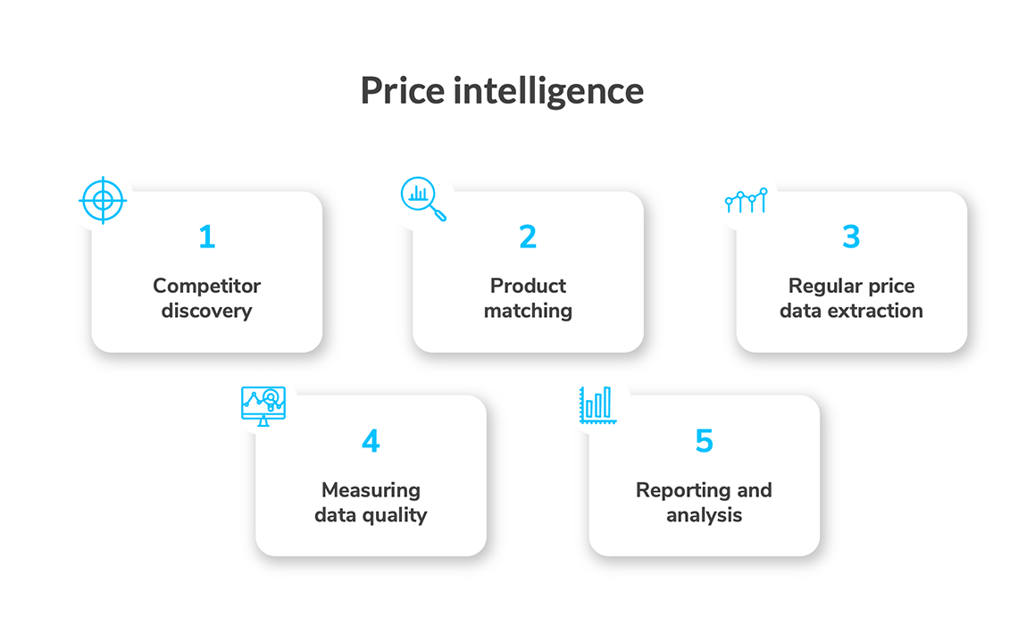 the-components-of-price-intelligence-inblog-en