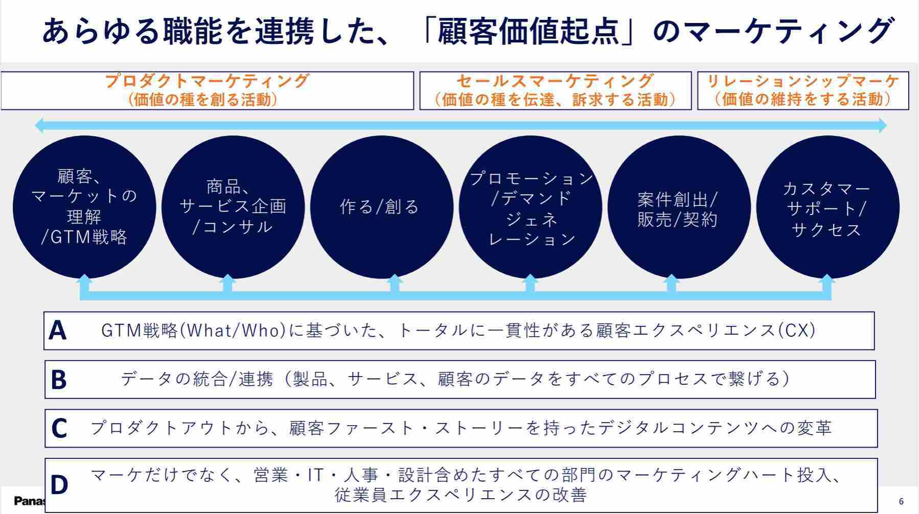 contentserv-panasonic-connect-slide-1