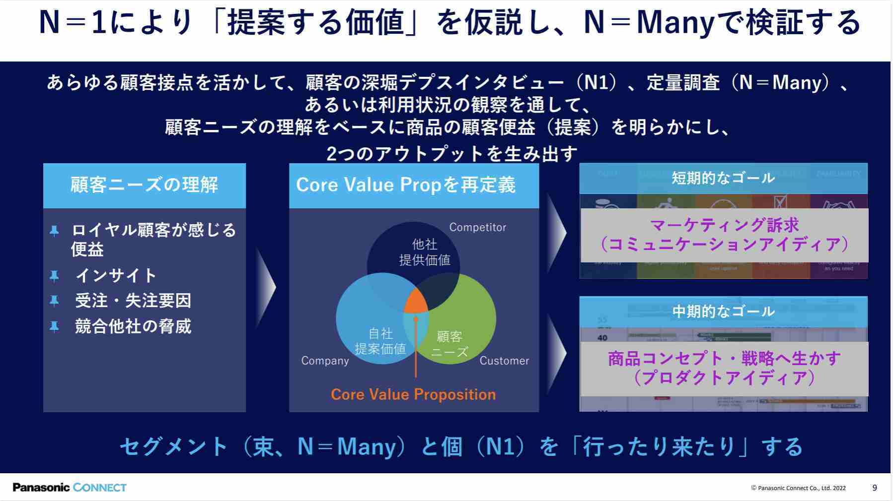 contentserv-panasonic-connect-slide-2