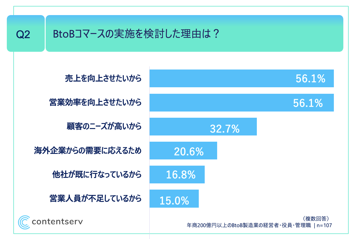 ja-b2b-commerce-survey-q2-pr