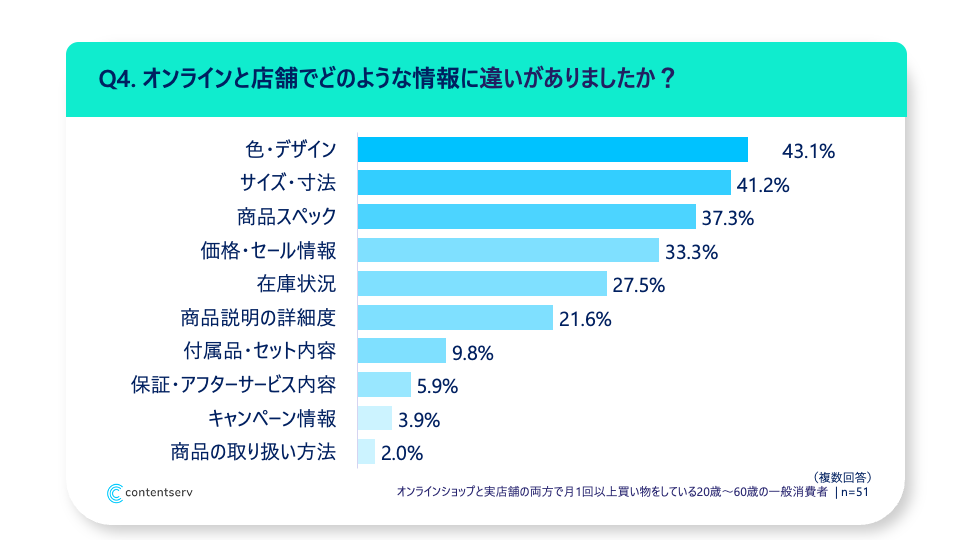 ja-b2c-survey-1-graph-4