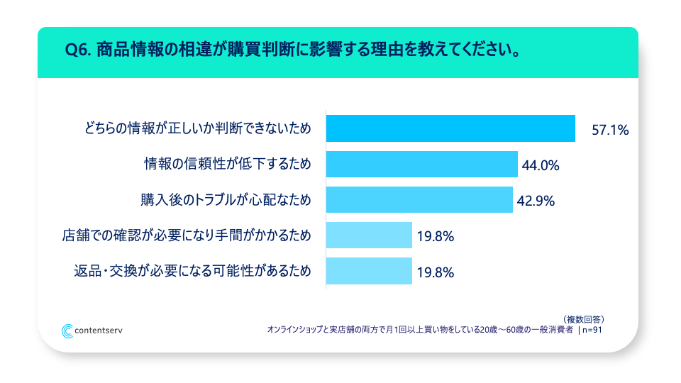 ja-b2c-survey-1-graph-6-impact-reason