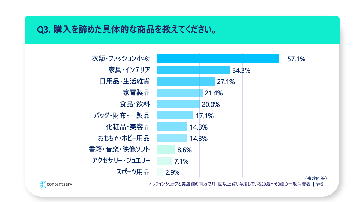 ja-b2c-survey-2-q3