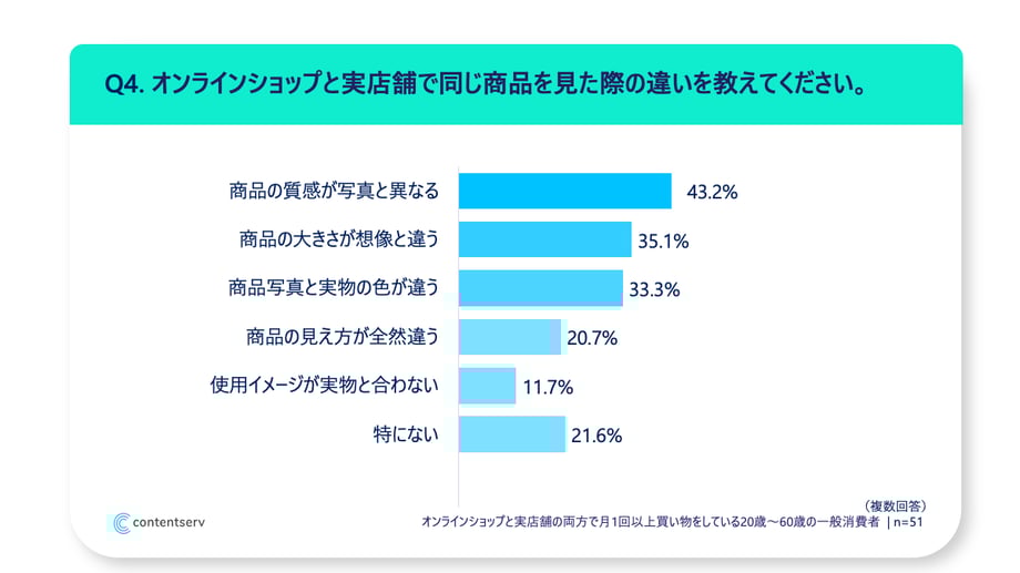 ja-b2c-survey-2-q4