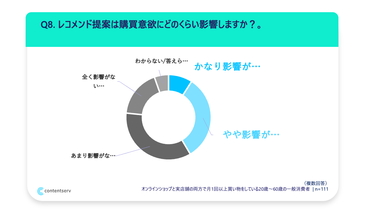 ja-b2c-survey-2-q8