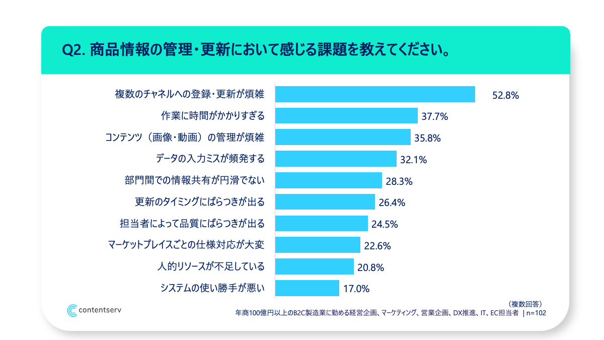 ja-b2c-survey-3-q2