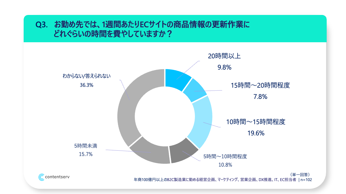 ja-b2c-survey-3-q3