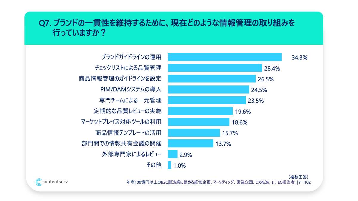 ja-b2c-survey-3-q7