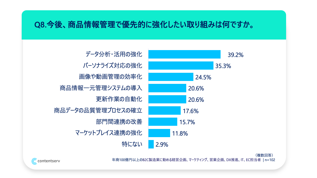 ja-b2c-survey-3-q8