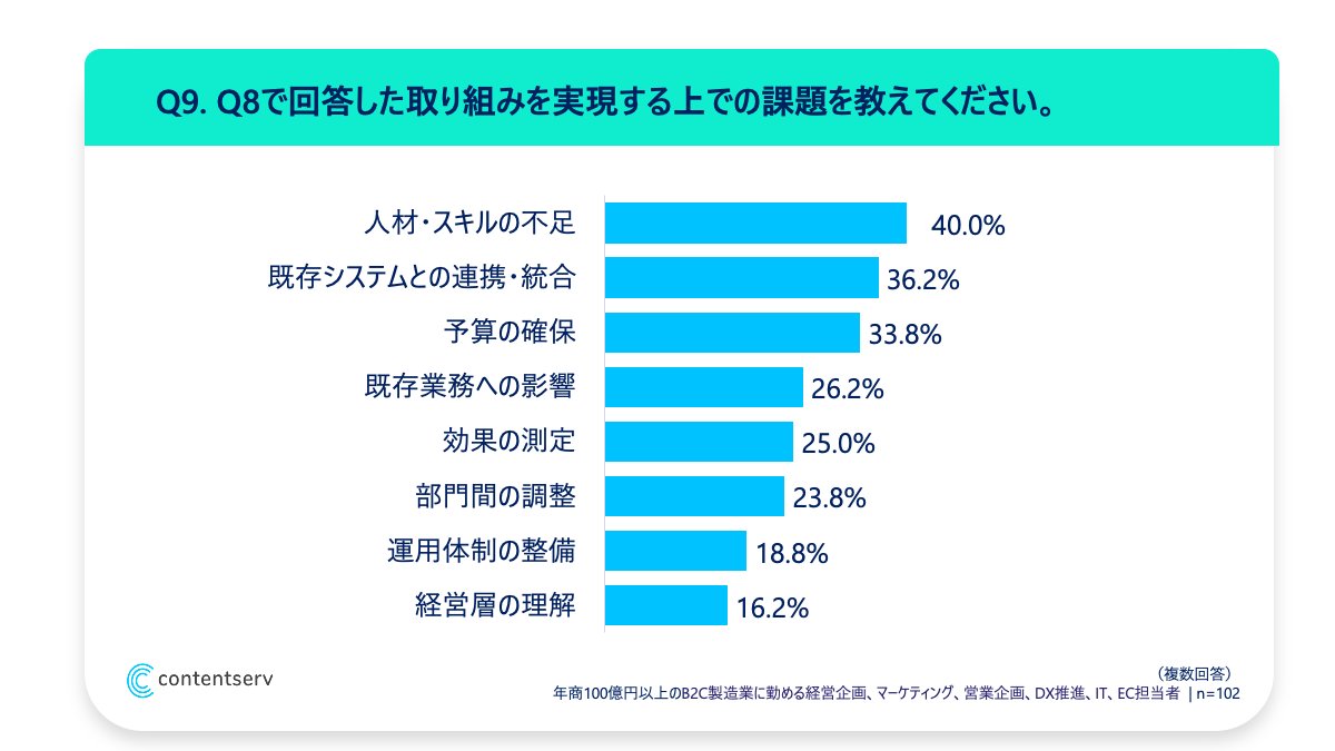 ja-b2c-survey-3-q9