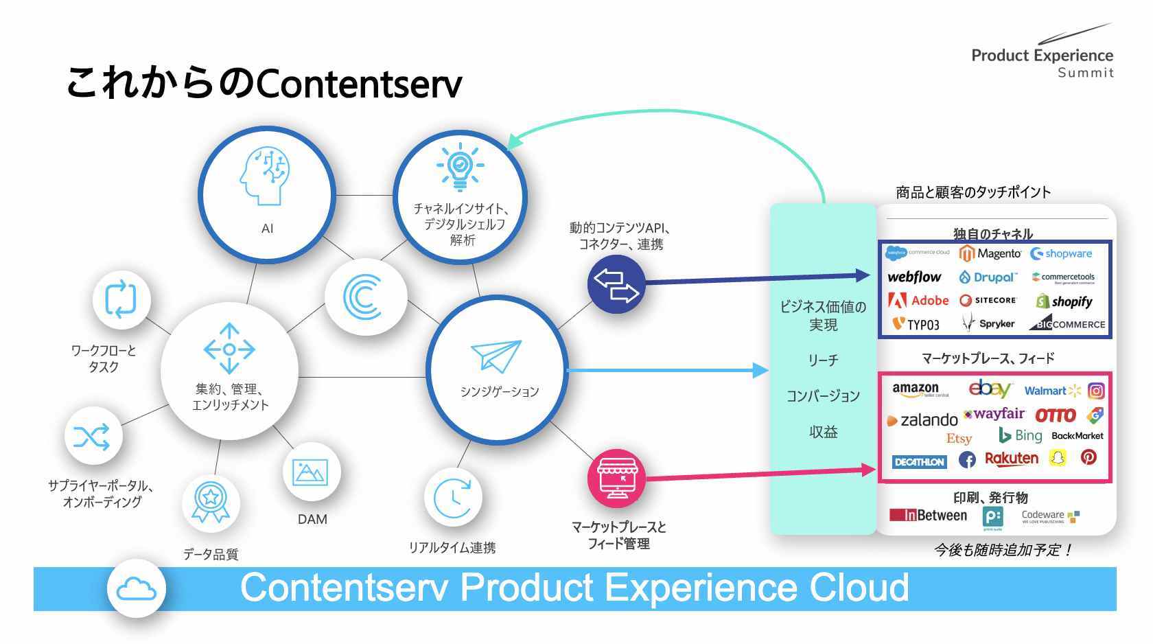 ja-blog-pxs23-recap-contentserv