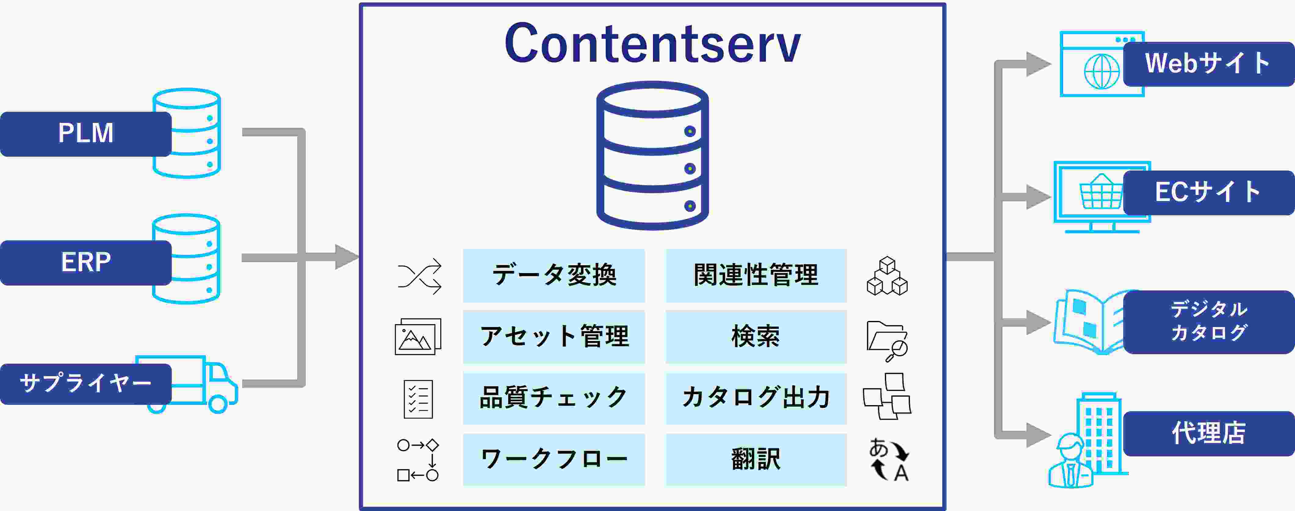 ja-blog-saas-platform-pxc-add-on-1