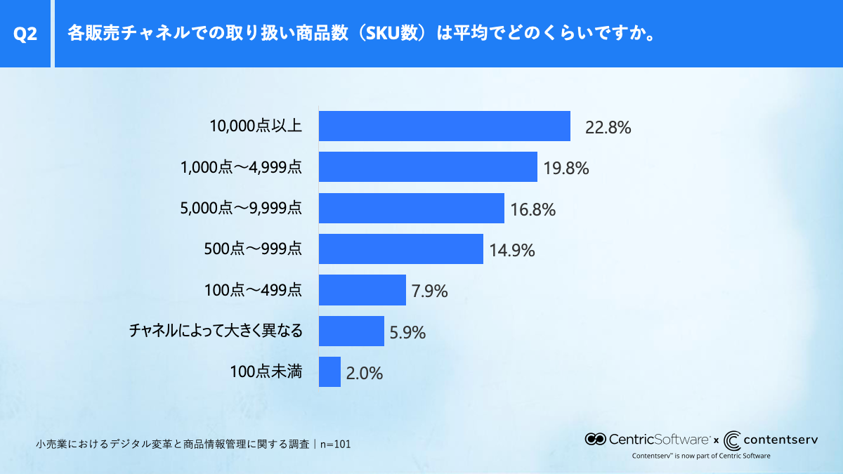 ja-graph-retail-survey-1-q2