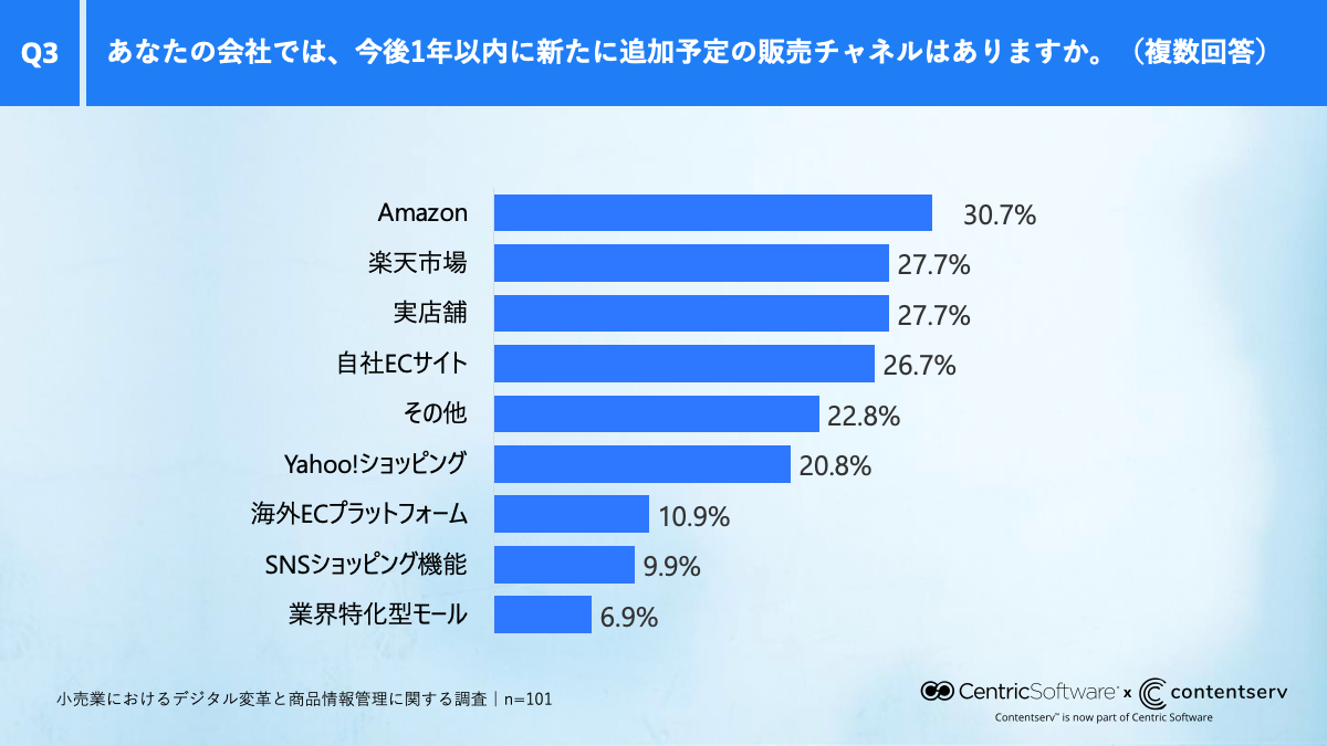 ja-graph-retail-survey-1-q3