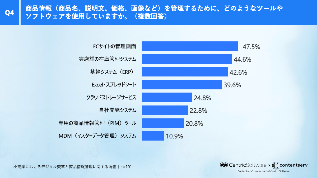 ja-graph-retail-survey-1-q4